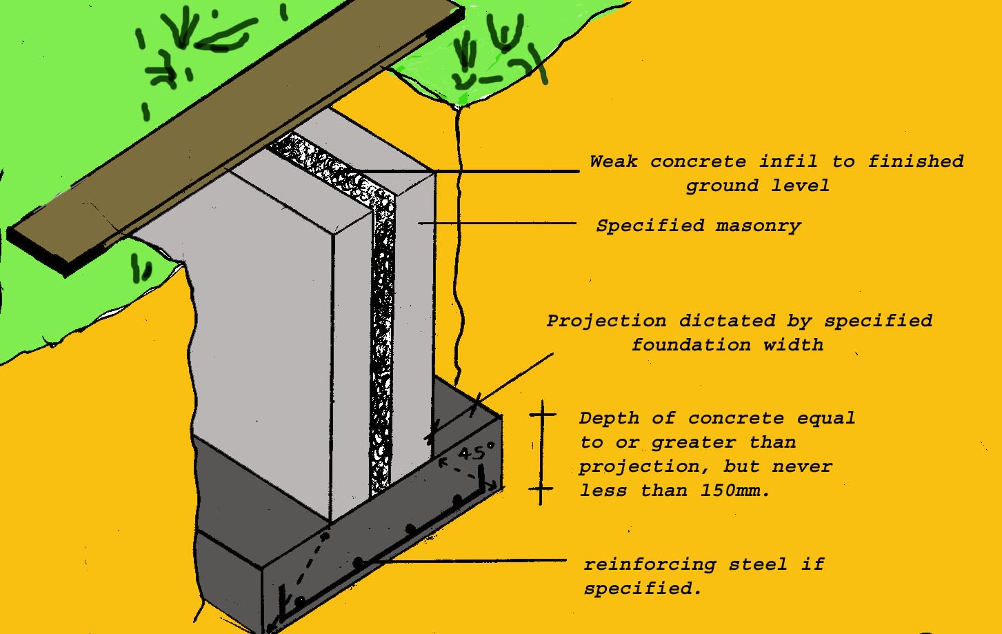 Concrete infill cross section